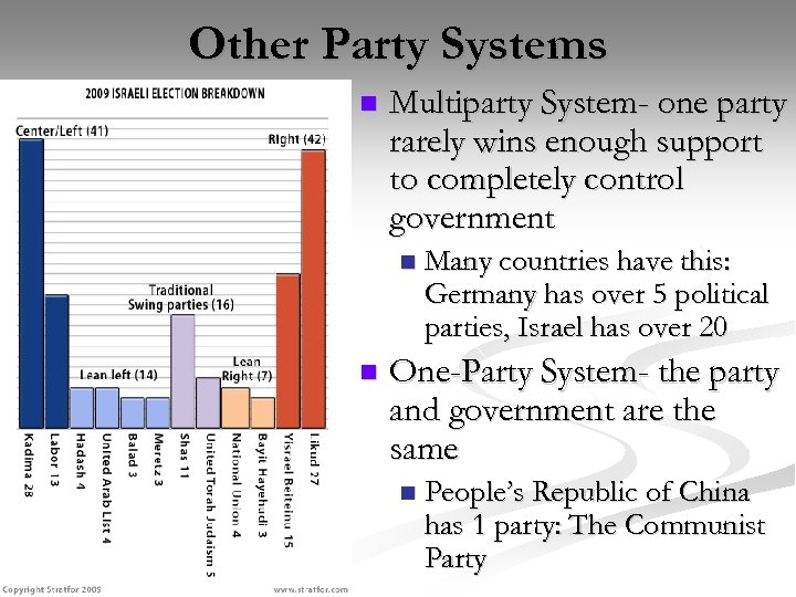 Other Party Systems n Multiparty System- one party rarely wins enough support to completely