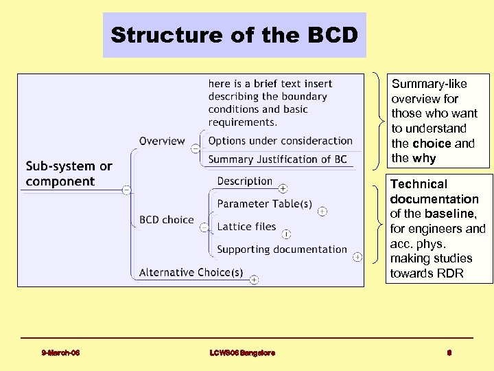 Structure of the BCD Summary-like overview for those who want to understand the choice