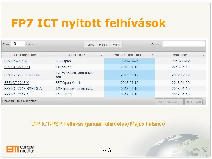 FP 7 ICT nyitott felhívások CIP ICT/PSP Felhívás (januári kihirdetés) Május határidő • •