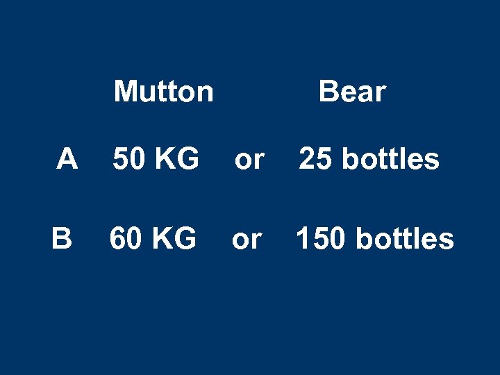  Mutton Bear A 50 KG or 25 bottles B 60 KG or 150
