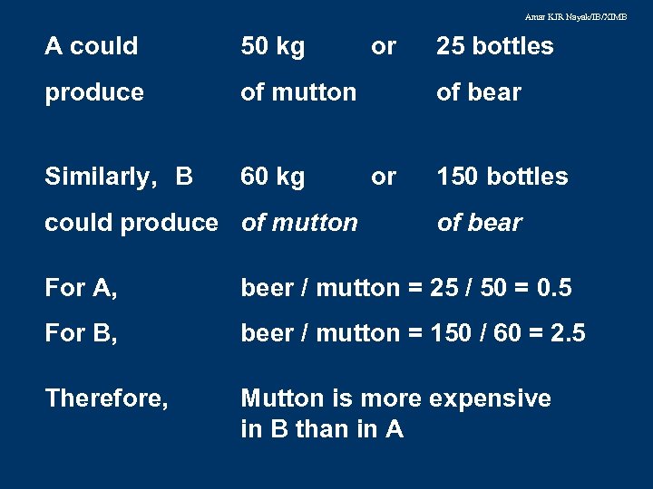 Amar KJR Nayak/IB/XIMB A could produce 50 kg Similarly, B or 25 bottles of