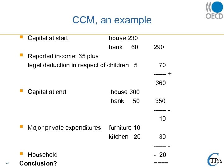 CCM, an example § 41 Capital at start house 230 bank 60 290 §