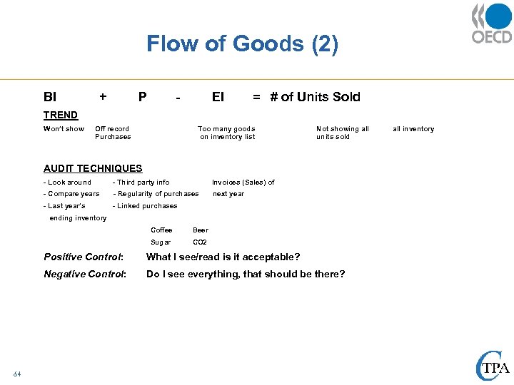 Flow of Goods (2) BI + P - EI = # of Units Sold