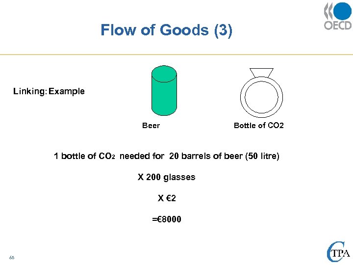 Flow of Goods (3) Linking: Example Beer Bottle of CO 2 1 bottle of