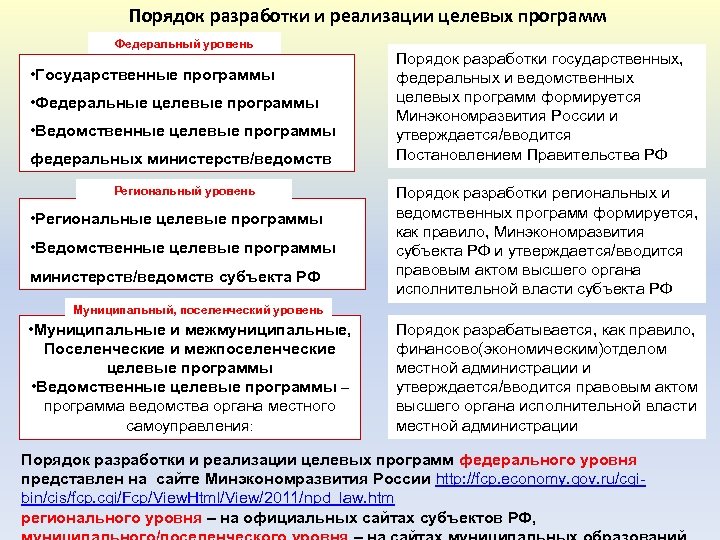 Разработка государственных программ. Порядок разработки целевых программ. Целевые программы особенности. Этапы разработки целевых программ. Федеральные и ведомственные целевые программы.