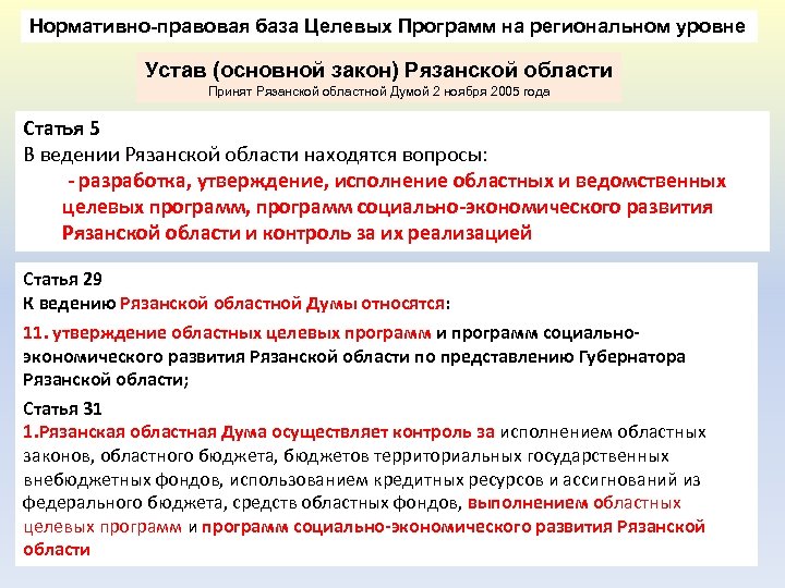 Нормативно-правовая база Целевых Программ на региональном уровне Устав (основной закон) Рязанской области Принят Рязанской