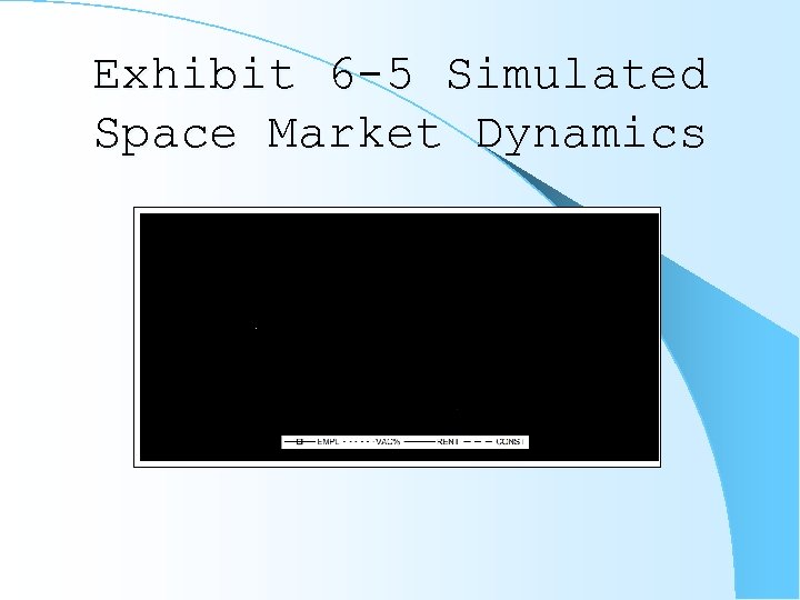 Exhibit 6 -5 Simulated Space Market Dynamics 