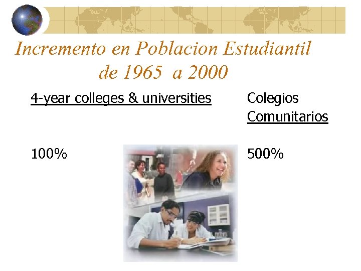 Incremento en Poblacion Estudiantil de 1965 a 2000 4 -year colleges & universities Colegios