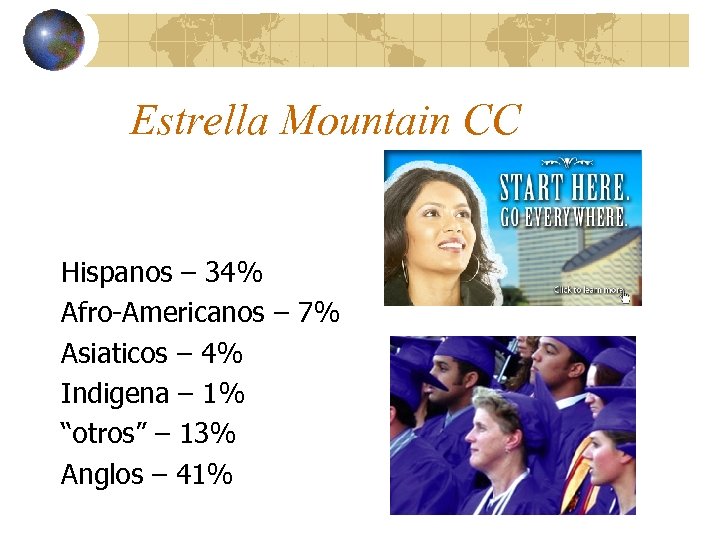 Estrella Mountain CC Hispanos – 34% Afro-Americanos – 7% Asiaticos – 4% Indigena –