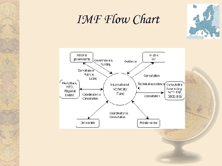 IMF Flow Chart 