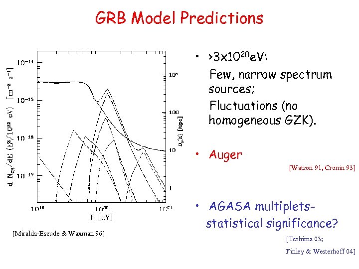 GRB Model Predictions • >3 x 1020 e. V: Few, narrow spectrum sources; Fluctuations