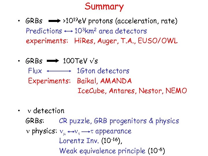 Summary • GRBs >1019 e. V protons (acceleration, rate) Predictions 103 km 2 area