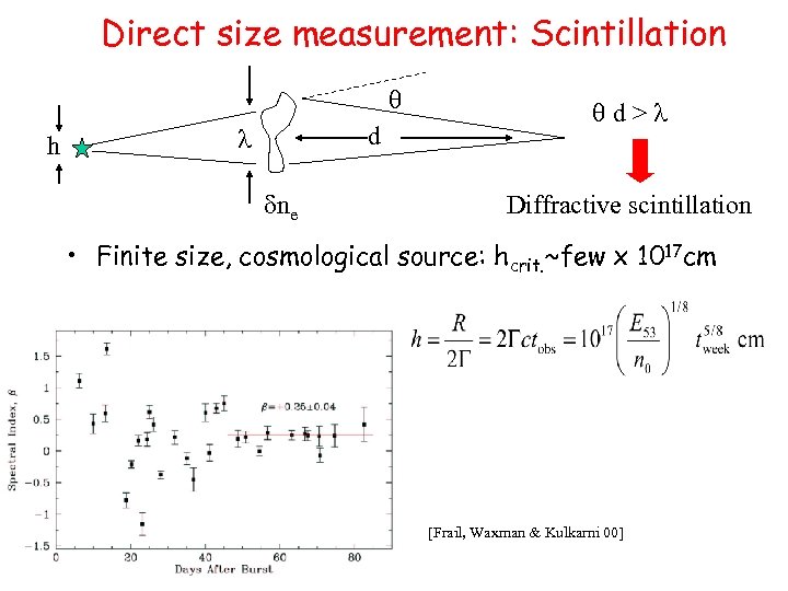 Direct size measurement: Scintillation q h d l dne qd>l Diffractive scintillation • Finite