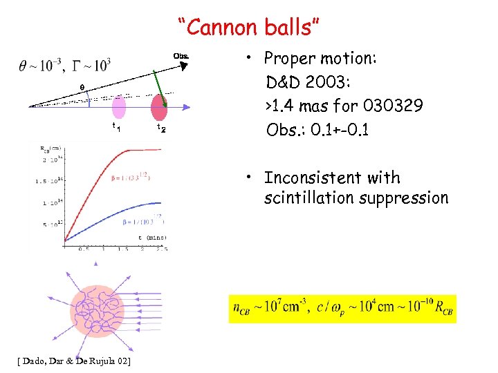 “Cannon balls” • Proper motion: D&D 2003: >1. 4 mas for 030329 Obs. :