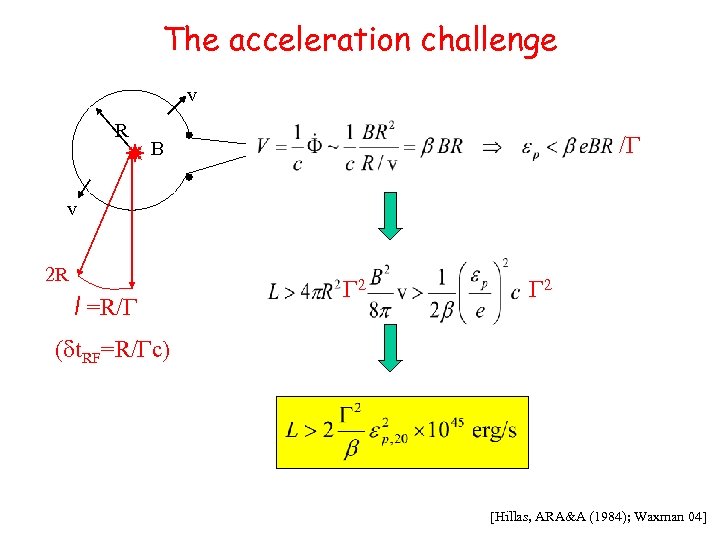 The acceleration challenge v R /G B v 2 R l =R/G G 2