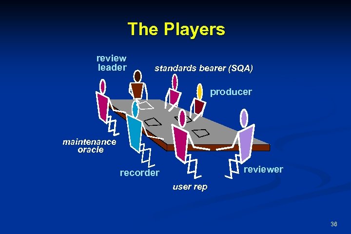 The Players review leader standards bearer (SQA) producer maintenance oracle reviewer recorder user rep