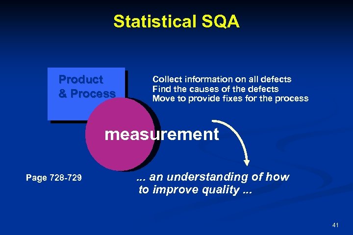 Statistical SQA Product & Process Collect information on all defects Find the causes of