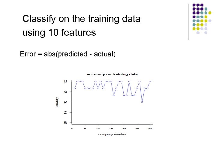 Classify on the training data using 10 features Error = abs(predicted - actual) 