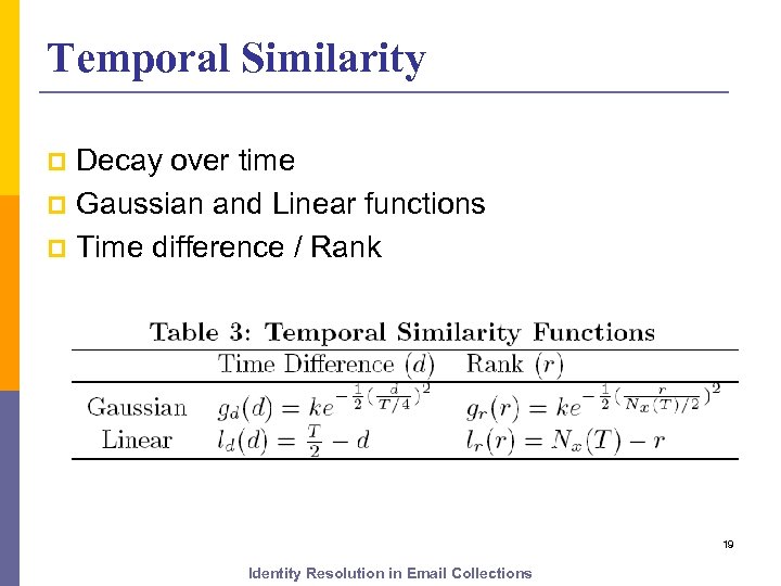 Temporal Similarity Decay over time p Gaussian and Linear functions p Time difference /