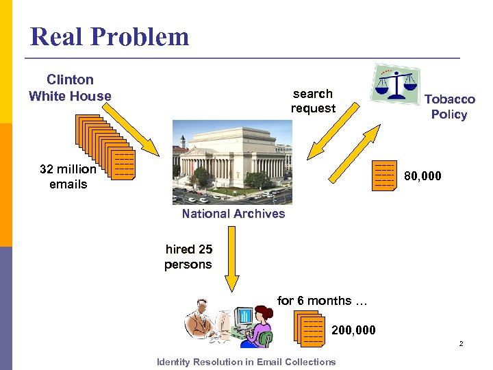 Real Problem Clinton White House 32 million emails search request ~~~~~~~~ ~~~~ Tobacco Policy