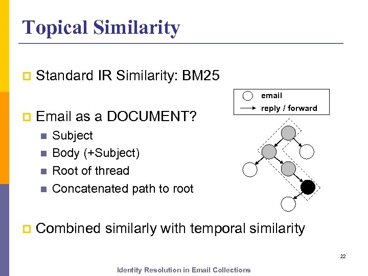 Topical Similarity p Standard IR Similarity: BM 25 email p Email as a DOCUMENT?
