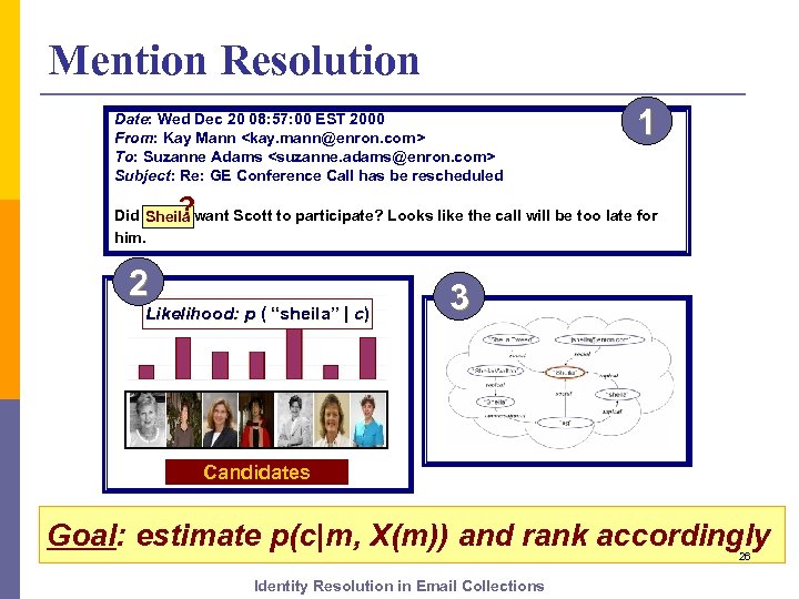 Mention Resolution Date: Wed Dec 20 08: 57: 00 EST 2000 From: Kay Mann