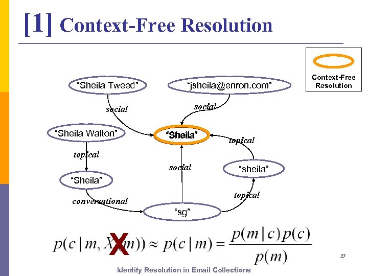 [1] Context-Free Resolution “Sheila Tweed” “jsheila@enron. com” social “Sheila Walton” Context-Free Resolution “Sheila” topical