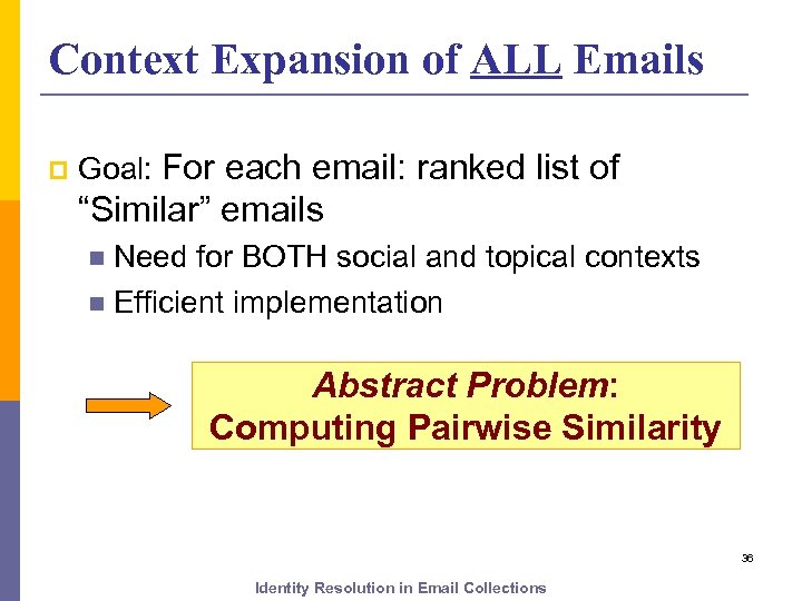 Context Expansion of ALL Emails p Goal: For each email: ranked list of “Similar”