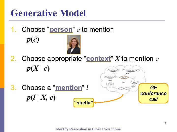 Generative Model 1. Choose “person” c to mention person p(c) 2. Choose appropriate “context”