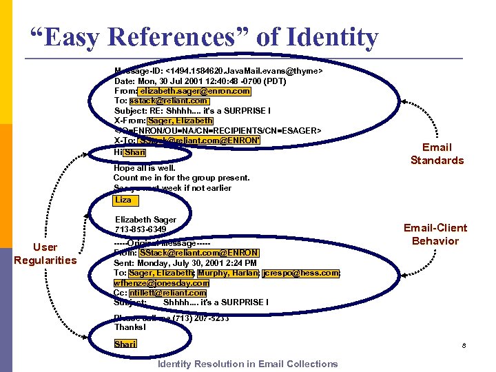 “Easy References” of Identity Message-ID: <1494. 1584620. Java. Mail. evans@thyme> Date: Mon, 30 Jul