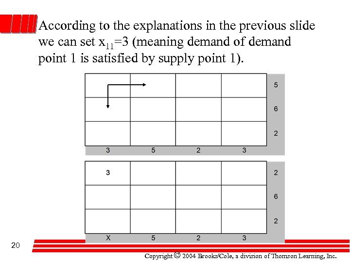 According to the explanations in the previous slide we can set x 11=3 (meaning