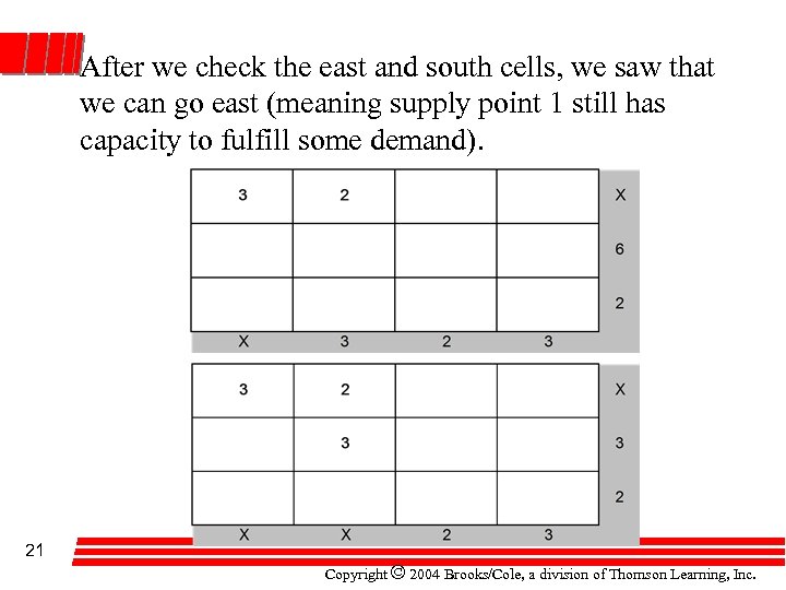 After we check the east and south cells, we saw that we can go