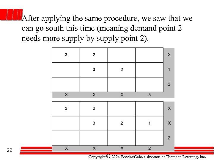 After applying the same procedure, we saw that we can go south this time