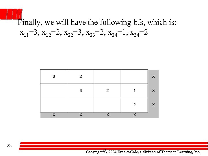 Finally, we will have the following bfs, which is: x 11=3, x 12=2, x