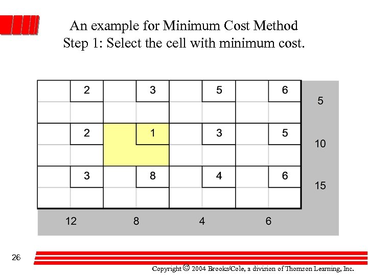An example for Minimum Cost Method Step 1: Select the cell with minimum cost.