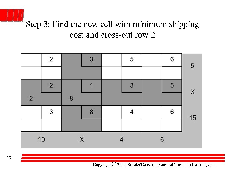 Step 3: Find the new cell with minimum shipping cost and cross-out row 2