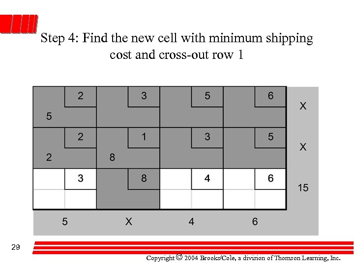 Step 4: Find the new cell with minimum shipping cost and cross-out row 1