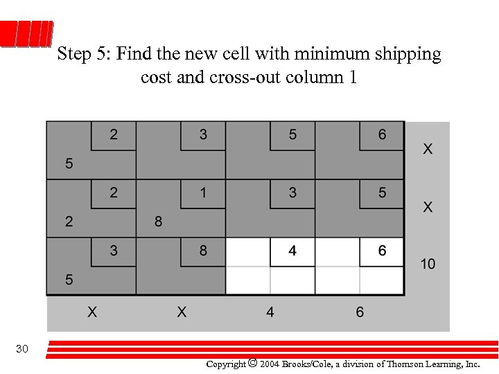Step 5: Find the new cell with minimum shipping cost and cross-out column 1