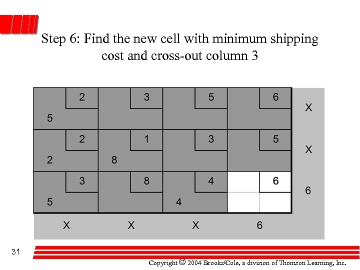 Step 6: Find the new cell with minimum shipping cost and cross-out column 3