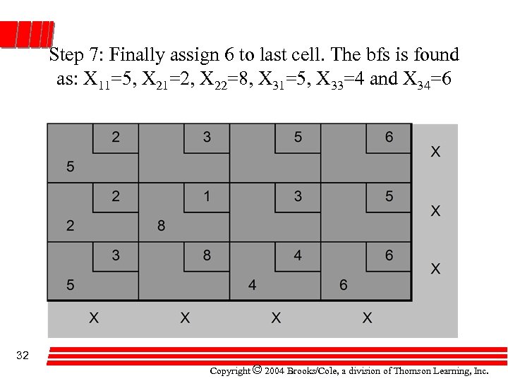 Step 7: Finally assign 6 to last cell. The bfs is found as: X