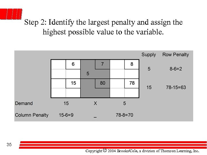 Step 2: Identify the largest penalty and assign the highest possible value to the