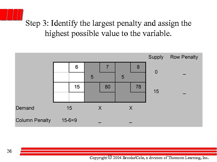 Step 3: Identify the largest penalty and assign the highest possible value to the
