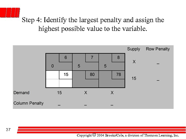 Step 4: Identify the largest penalty and assign the highest possible value to the
