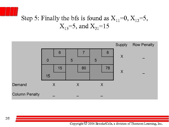 Step 5: Finally the bfs is found as X 11=0, X 12=5, X 13=5,
