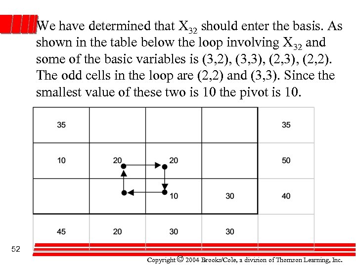We have determined that X 32 should enter the basis. As shown in the