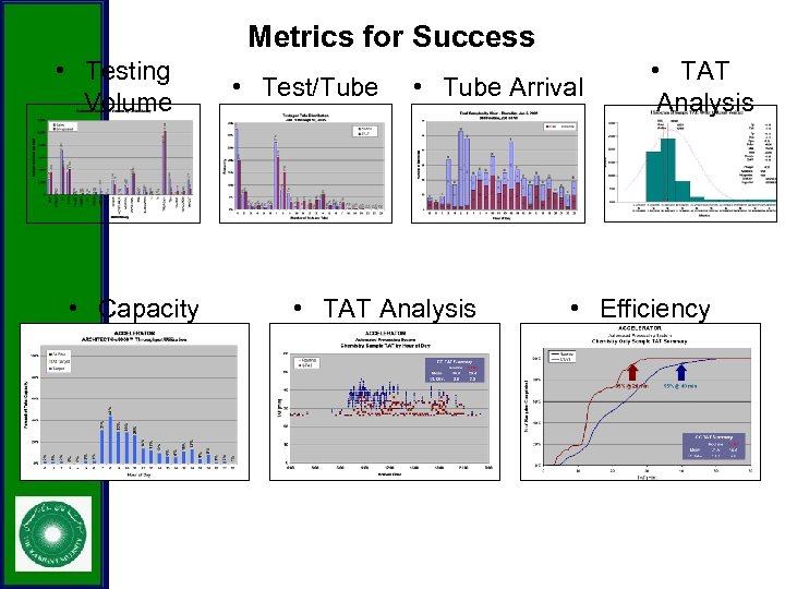 Metrics for Success • Testing Volume • Capacity Planning • Test/Tube • Tube Arrival