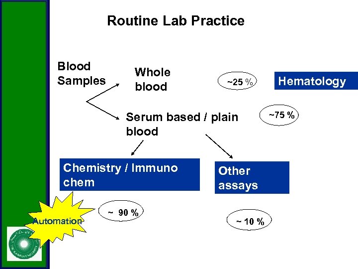 Routine Lab Practice Blood Samples Whole blood ~25 % Serum based / plain blood