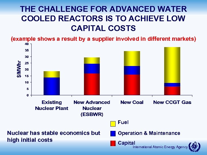THE CHALLENGE FOR ADVANCED WATER COOLED REACTORS IS TO ACHIEVE LOW CAPITAL COSTS (example