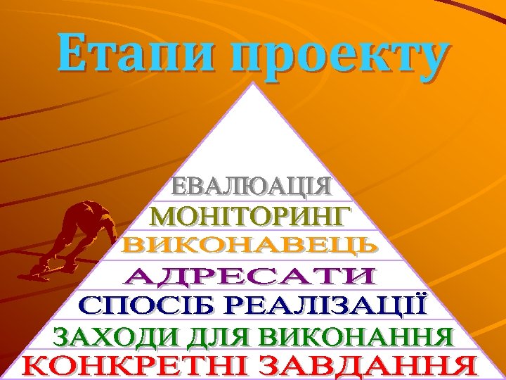 Етапи проекту 