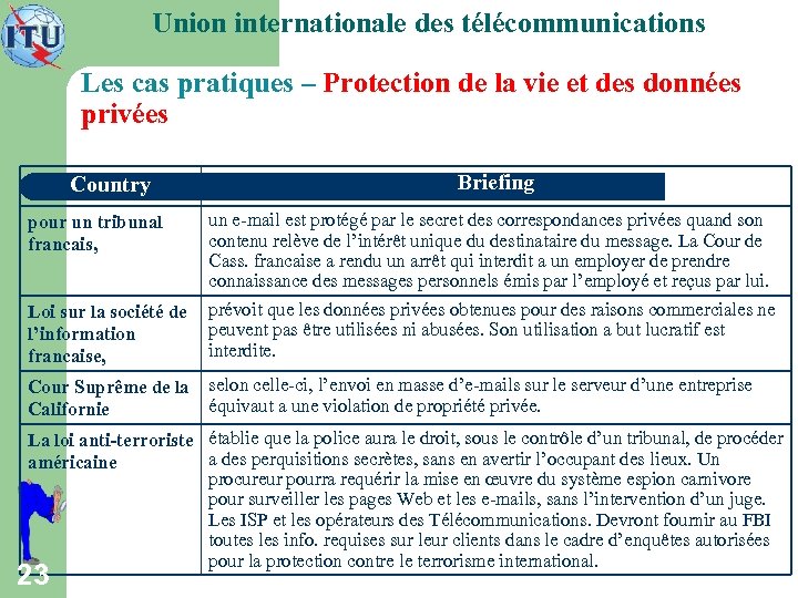 Union internationale des télécommunications Les cas pratiques – Protection de la vie et des